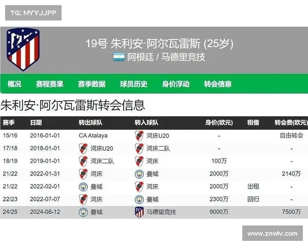 西甲双前锋组合分析:探索锋线搭档的默契与火力对比 西甲双前锋组合分析:探索锋线搭档的默契与火力对比
