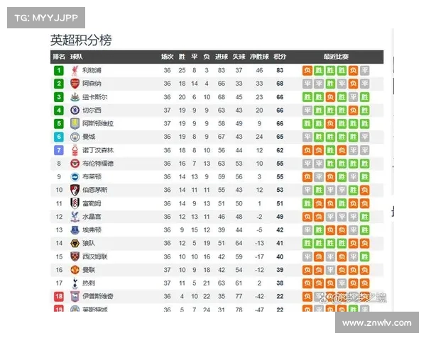 英超争夺激烈 欧冠资格悬念十足 多支球队为最后名额拼搏